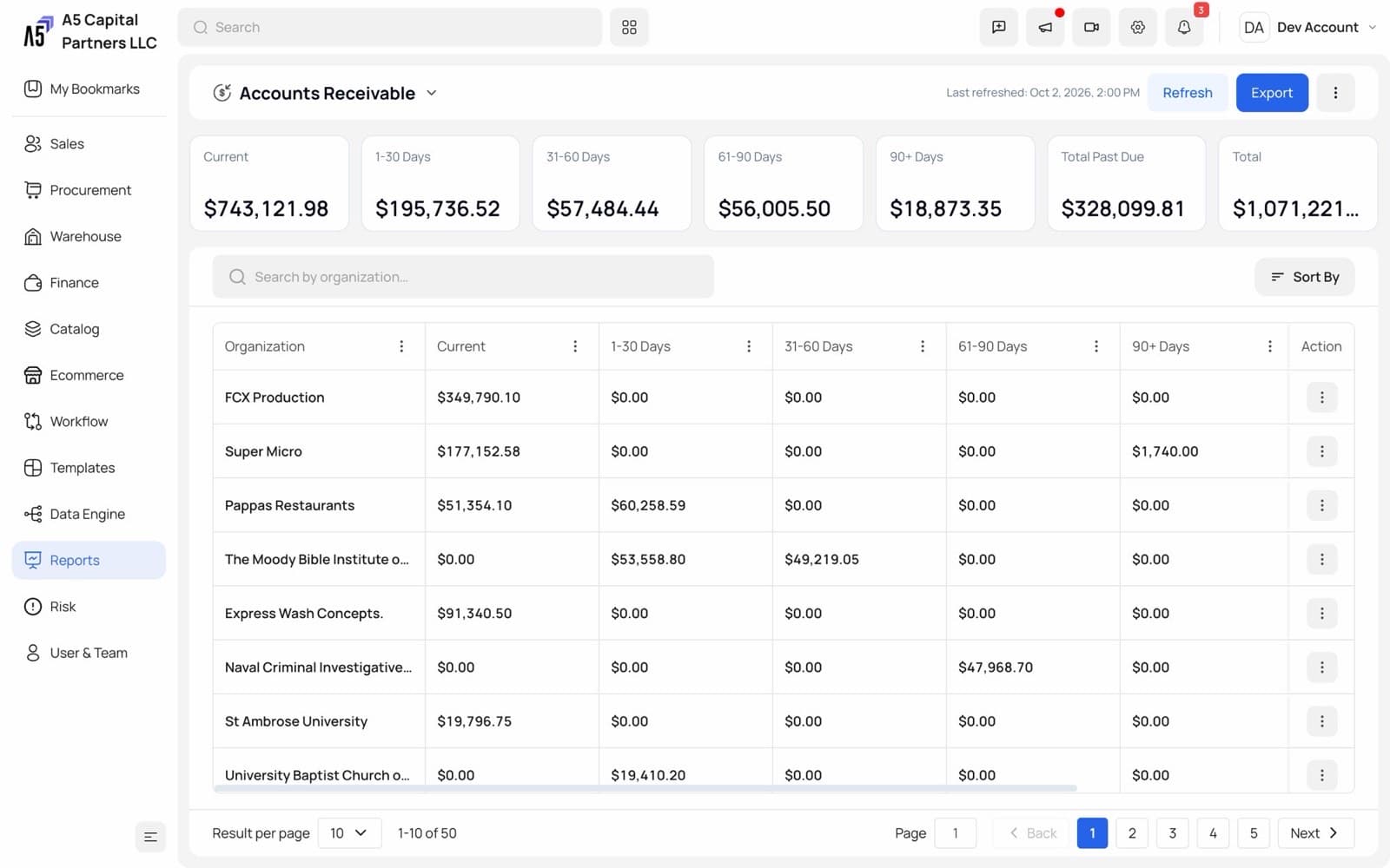 Finance on Provizo