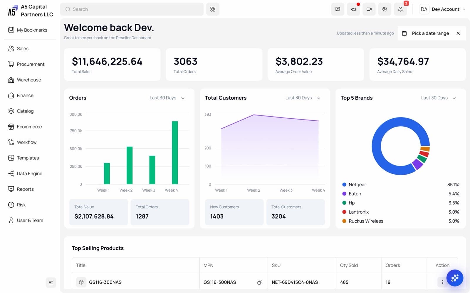 Provizo dashboard with sales, orders and cash at a glance
